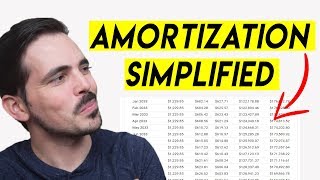 Amortization Schedule Explained [upl. by Fabrin]