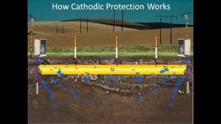 How Cathodic Protection Works [upl. by Geneva871]