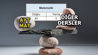 2 DAKİKADA AYT MATEMATİK NETLERİ NASIL ARTTIRILIR  hızlıca [upl. by Girardi167]