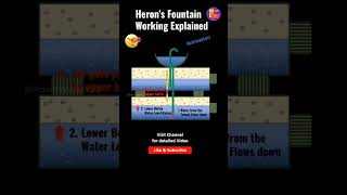 Cracking the Code of Herons Fountain StepbyStep Unveiling [upl. by Lednek]