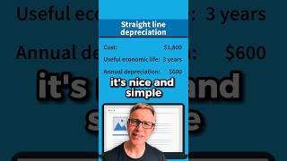 What is STRAIGHT LINE depreciation [upl. by Imogene773]