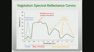 1 Spectral decomposition of a symmetric matrix [upl. by Etnud]