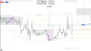 Goldbach  High frequancy Algorithmic Trading model 01 [upl. by Luben822]