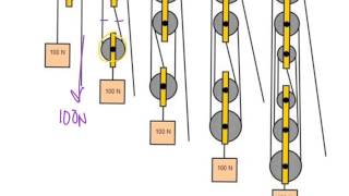 Simple machines Pulleys [upl. by Adest]