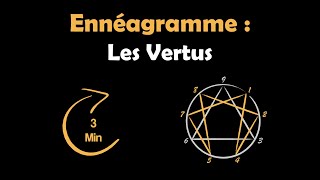 Les 9 Vertus de l’Ennéagramme en 3 minutes [upl. by Krisha]