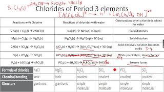 ASLevel Chemistry Periodicity Part 7 [upl. by Fedak660]