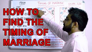 Timing of Marriage through Indian Astrology  Vedic Astrology [upl. by Aicssej]