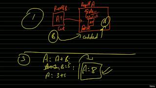 94 Addressing modes Types [upl. by Maida618]