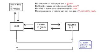 samenvatting vwo rekenen en reactiesnelheid en evenwichten [upl. by Jarlath]