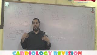 Cardio Clinical  Revision 2014  DrAllam Azhar Medicine 1 [upl. by Sharity703]