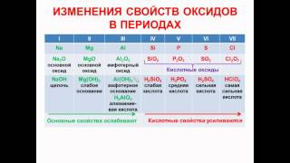 № 48 Неорганическая химия Тема 6 Неорганические соединения Часть 7 Изменения свойств оксидов [upl. by Ettelimay542]