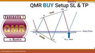 21Nora bystra how to set sl and tp [upl. by Safko]