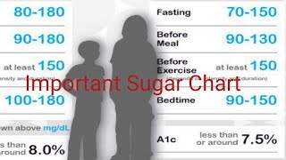 Blood Sugar Level Chart [upl. by Carberry]