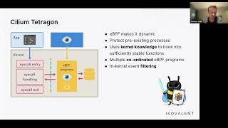 Introduction to Tetragon [upl. by Marcin702]