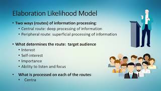 Elaboration Likelihood Model [upl. by Thema]