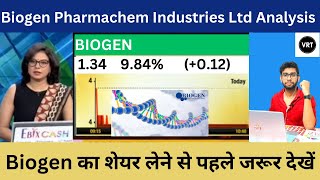 biogen pharmachem industries Ltd share  biogen pharmachem industries ltd share latest news [upl. by Chaker407]