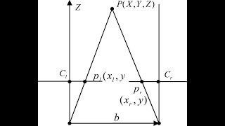 Geometry of Stereo Vision Explained [upl. by Charin]