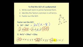 Factoring Out The Greatest Common Factor [upl. by Denyse]