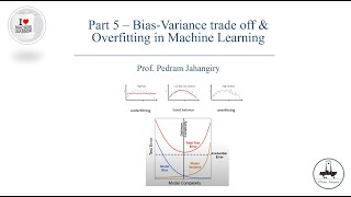 Part 5Bias variance trade off and overfitting in Machine learning [upl. by Enieledam893]