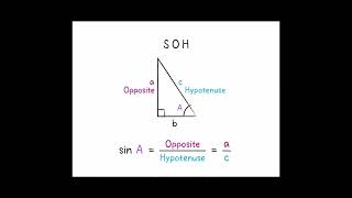 Mastering Grade 12 Trigonometry Your Ultimate Guide to Acing Math [upl. by Tobiah10]