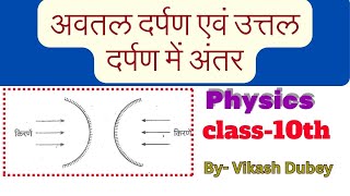 अवतल और उत्तल दर्पण के बीच अंतर । । convex mirror vs Curved mirror । । [upl. by Eikcaj377]