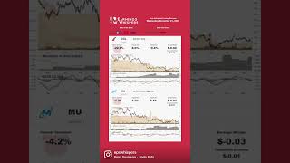 Earnings for the Week of December 19 2022 [upl. by Ggerk]