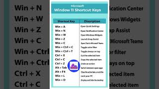 Windows 11 Shortcut keys windows trending windowsshortcutkeys [upl. by Eahsed]