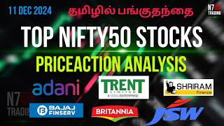 🔍 Technical Analysis of Top Gainer Stocks in Tamil  Share Market Recap amp Daily Stocks To Invest [upl. by Saretta]