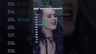 THE BEST SONGS OF 2012 BY EACH MONTH 😳 music 2000s 2012 throwbacksongs 2000splaylist pop [upl. by Nahpos]