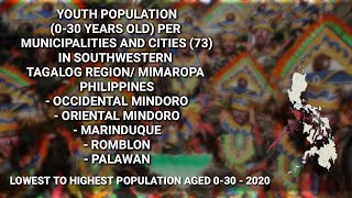 LOWEST TO HIGHEST 030 YO PER MUNICIPALITIES AND CITIES IN MIMAPORA  REGION 4B PHILIPPINES [upl. by Normac]