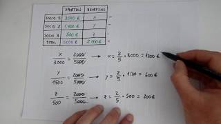 Aprendo  Reparto directo proporcional [upl. by Akla8]