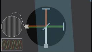 Interferômetro de Michelson e Morley [upl. by Ruddy]