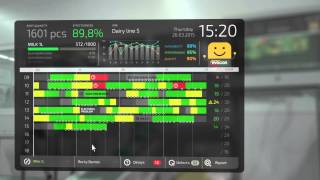 Evocon  OEE software to monitor production track downtime and improve OEE [upl. by Llenehs562]