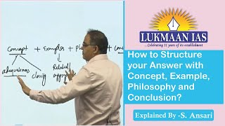 How to Structure your Answer with Concept Example Philosophy and Conclusion  By S Ansari [upl. by Airod93]