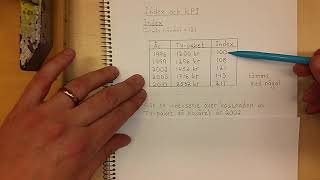 Ma1c Index och KPI [upl. by Lenee]