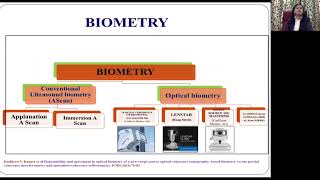 Lecture Update on Pediatric Ocular Biometry and IOL Power Calculations Dr Neelam Pawar [upl. by Natanhoj499]