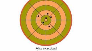 diferencia entre exactitud y precision [upl. by Maurili]