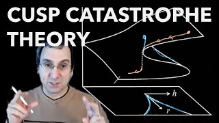 Cusp Catastrophe Theory [upl. by Timus]