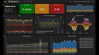 Grafana Zabbix [upl. by Eecyaj]