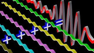 Phase Velocity versus Group Velocity Wave Dispersion [upl. by Ailasor]