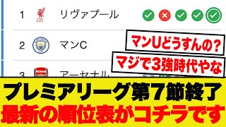 【速報】プレミアリーグ第７節終了時点、最新の順位表がコチラです！！！ [upl. by Oer456]