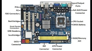 How to DisassembleAssemble a Computer System Unit  Basic Parts and Function [upl. by Bianca]