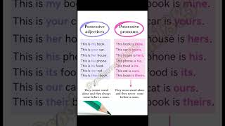 Possessive Adjectives and Possessive Pronouns english spokenenglish grammar ytshorts [upl. by Pisarik580]