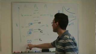 Molecular Orbital Diagram 1a [upl. by Rasia]