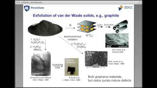 2DCC Webinars Intercalation Exfoliation Assembly of 2D Materials MAY 2017 [upl. by Ynej887]