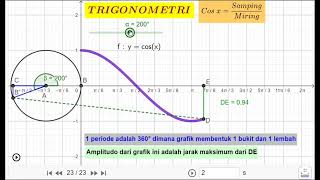 Menyatakan fungsi cosinus menggunakan lingkaran satuan [upl. by Ymmac]