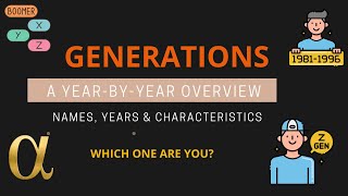 Generations A YearbyYear Overview of Their Names Years and Characteristics [upl. by Neelasor]