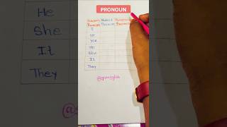 Pronoun  Subject Object Possessive 👑🦢🔥english grammar shorts education [upl. by Rickie]