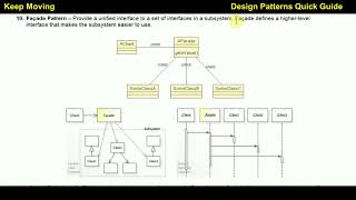 Design Patterns Quick Giude With UML Diagram [upl. by Airlia]