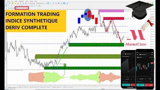 les indices synthetiquescomment analyser et trader ce marché en 20222023 [upl. by Aric]